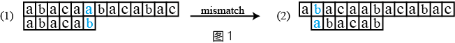 next step of traditional alg when mismatch