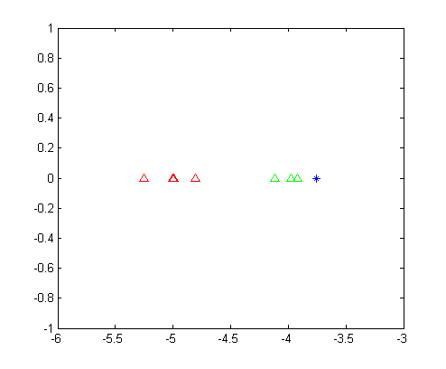 projection data