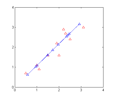 original data fig