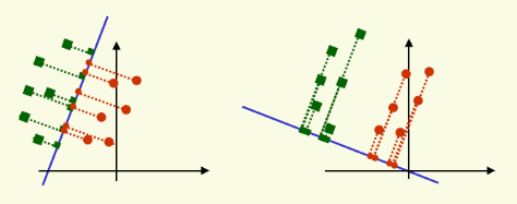 Illustration of PCA and LDA